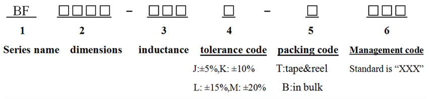 SMD Power Inductors Part numbering system Système de numérotation des pièces des inductances de puissance CMS