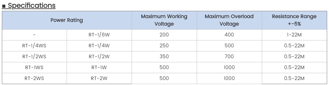 koolstoffilmweerstand