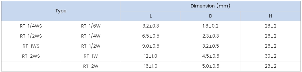 koolstoffilmweerstand